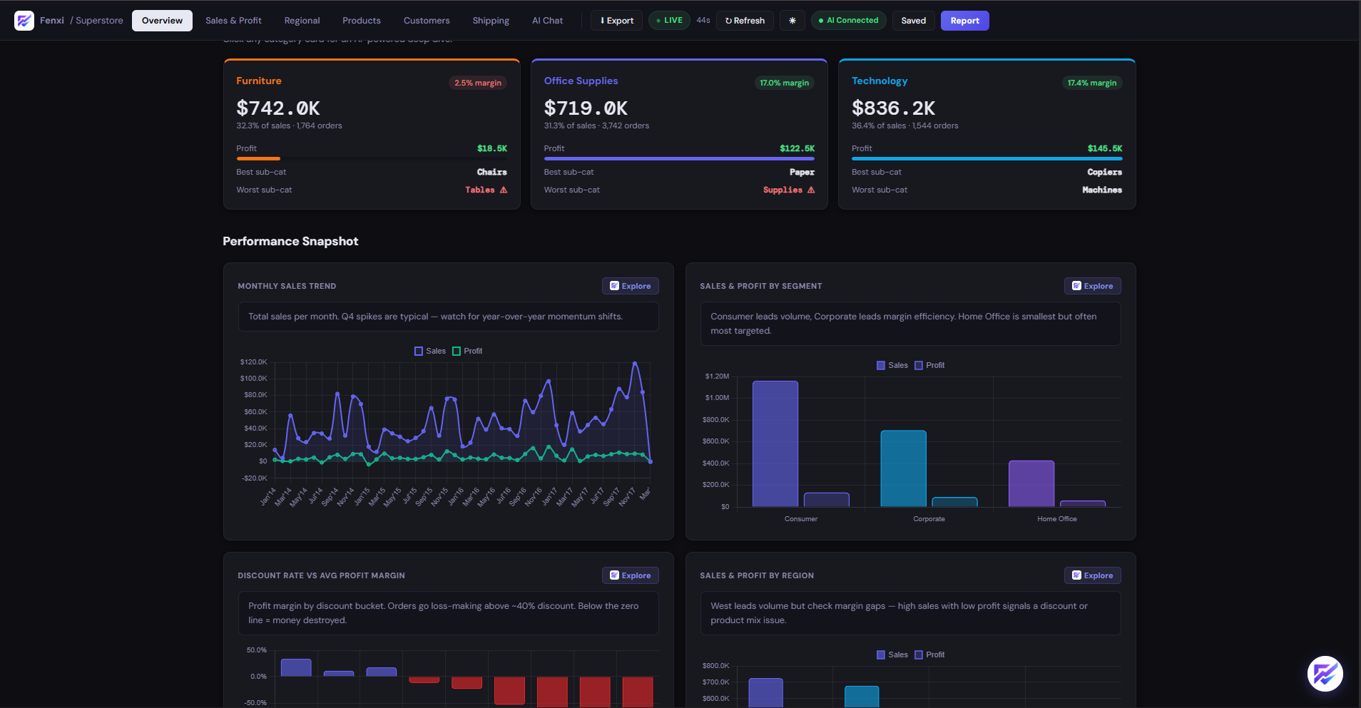 Fenxi BI System — actual client system