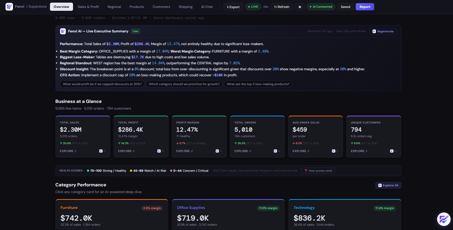 Fenxi Analytics live dashboard — custom BI system